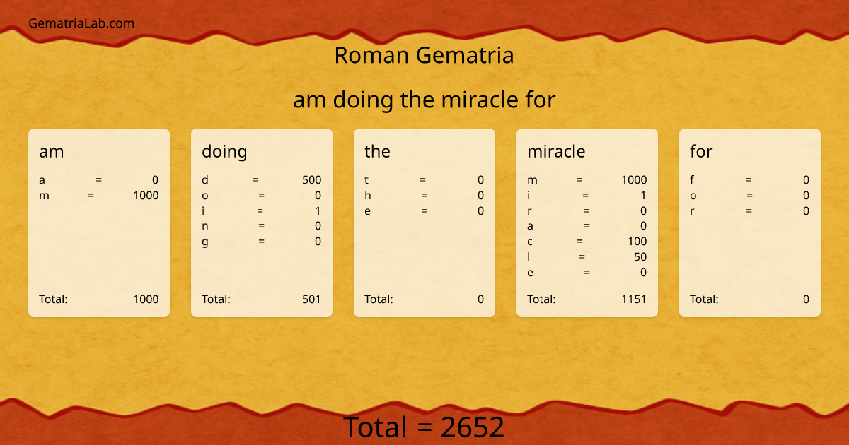 am doing the miracle for in roman Gematria